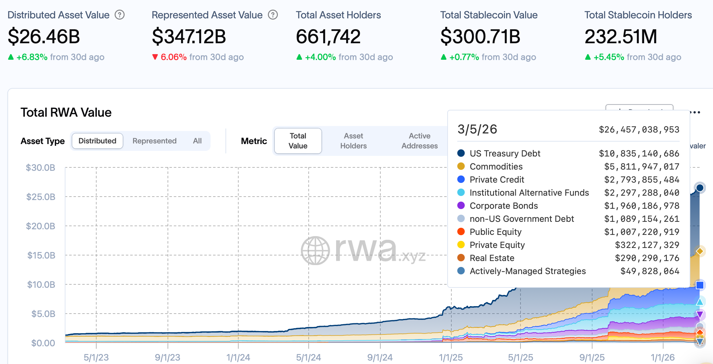 Coinbase, Kraken, NYSE, Nasdaq, Stocks, Tokenization, RWA Tokenization