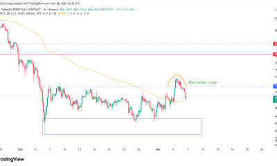 Coinbase, Cryptocurrencies, Bitcoin Price, Bitcoin Analysis, Markets, Cryptocurrency Exchange, Derivatives, Financial Derivatives, Bitcoin Futures, Price Analysis, Market Analysis, Liquidity, Bitcoin Adoption