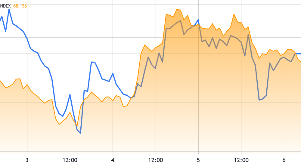 Bitcoin Sell-off To $65K Likely As Traders Run From Global Risks