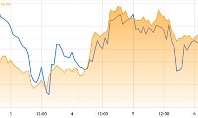 Bitcoin Sell-off To $65K Likely As Traders Run From Global Risks