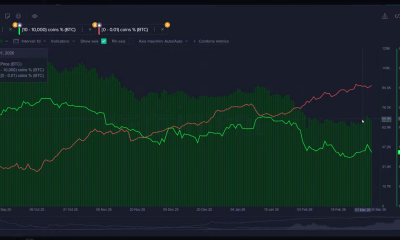 Cryptocurrencies, Bitcoin Price, Adoption