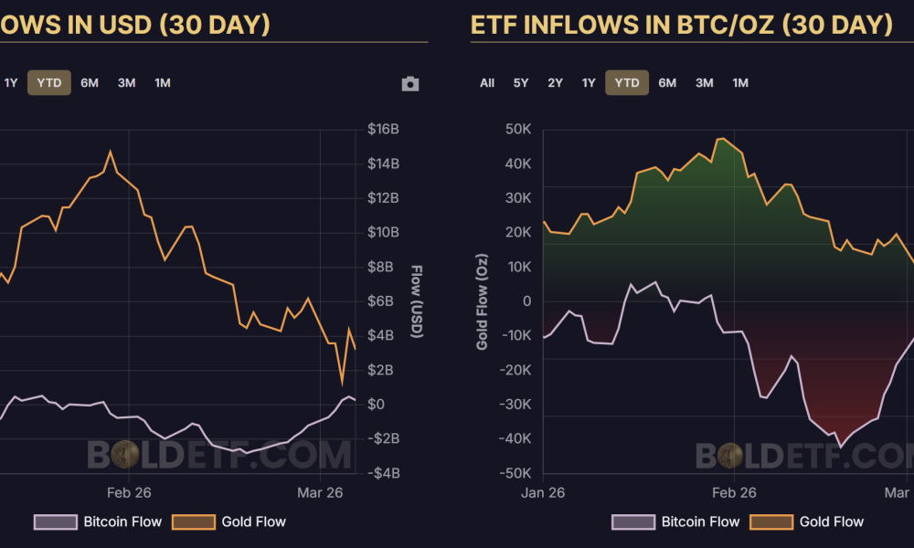 Cryptocurrencies, Israel, Gold, Bitcoin Price, Bitcoin Analysis, Adoption, Iran, Markets, Price Analysis, Market Analysis, Bitcoin ETF, ETF