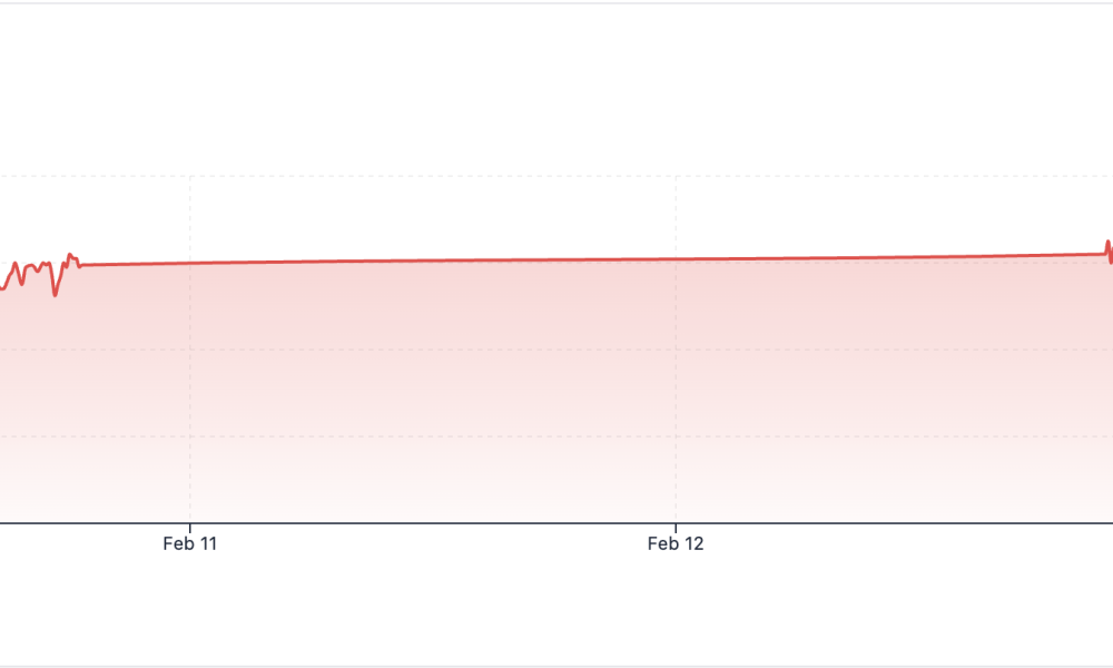 How Much Bitcoin Can Michael Saylor Buy via Strategy’s STRC Stock?