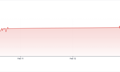 How Much Bitcoin Can Michael Saylor Buy via Strategy’s STRC Stock?