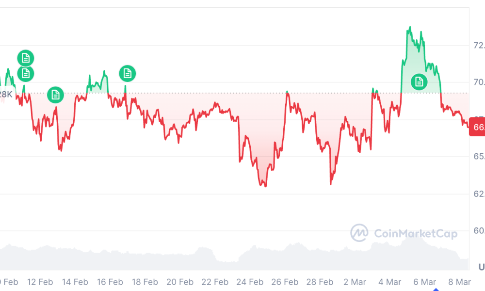Bitcoin 'Bull Trap' Forming As Bear Market Middle Stage Approaches: Analyst