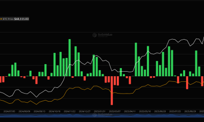 Spot Bitcoin ETFs Log Second Weekly Inflows in 5 Months, Ether ETFs Rebound