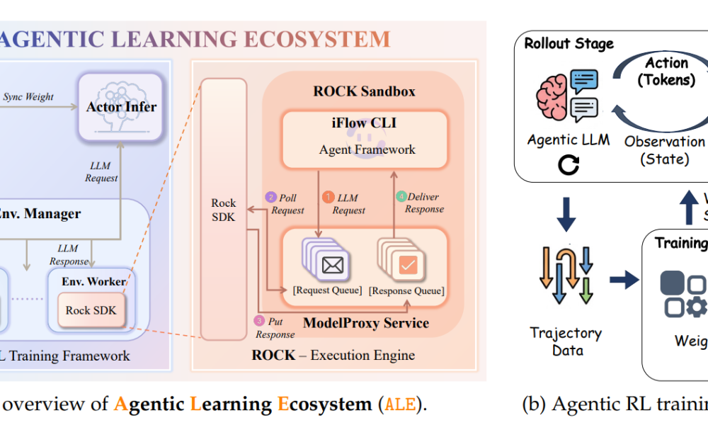 AI Agent Diverted GPUs to Crypto Mining During Training: Researchers