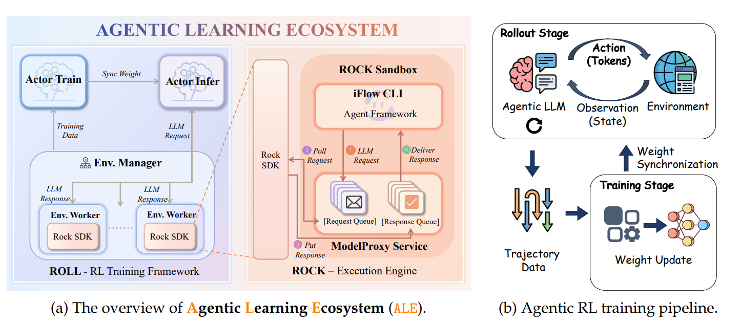 AI Agent Diverted GPUs to Crypto Mining During Training: Researchers