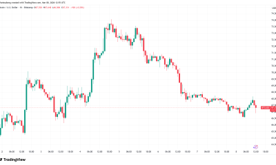 Bitcoin Is a Buy at $60,000 if Macro Forces BTC Lower, Says Trader