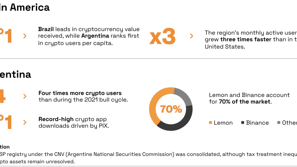Argentina, Banks, Brazil, Adoption, Pix, Stablecoin