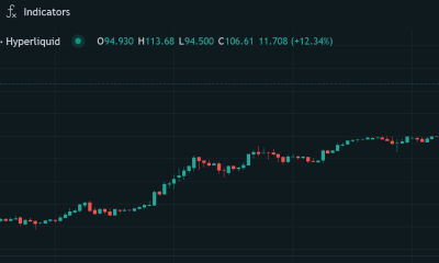 Bitcoin Falls as Oil Prices Rise on Energy Shortage Fears