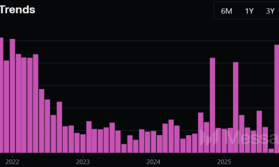 Crypto Funding Up 50% in 12 Months Despite Fewer Deals
