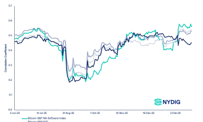 Bitcoin Trading With Tech Stocks Narrative is Overstated: NYDIG