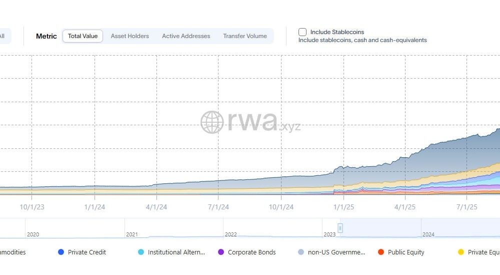BTC Markets Seeks ASIC Licence For RWA Trading