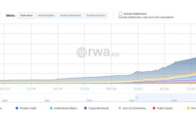 BTC Markets Seeks ASIC Licence For RWA Trading