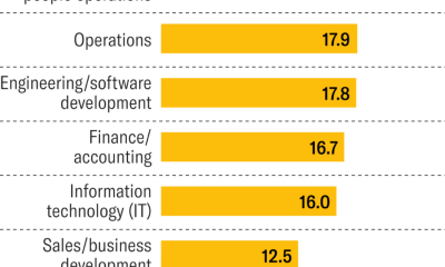 AI Use in Workplaces Causing ‘Brain Fry,’ Say Researchers