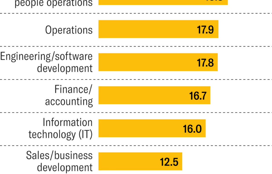 AI Use in Workplaces Causing ‘Brain Fry,’ Say Researchers