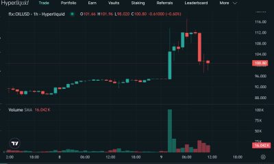 Oil Cools After Overnight Spike as G7 Eyes Reserve Release