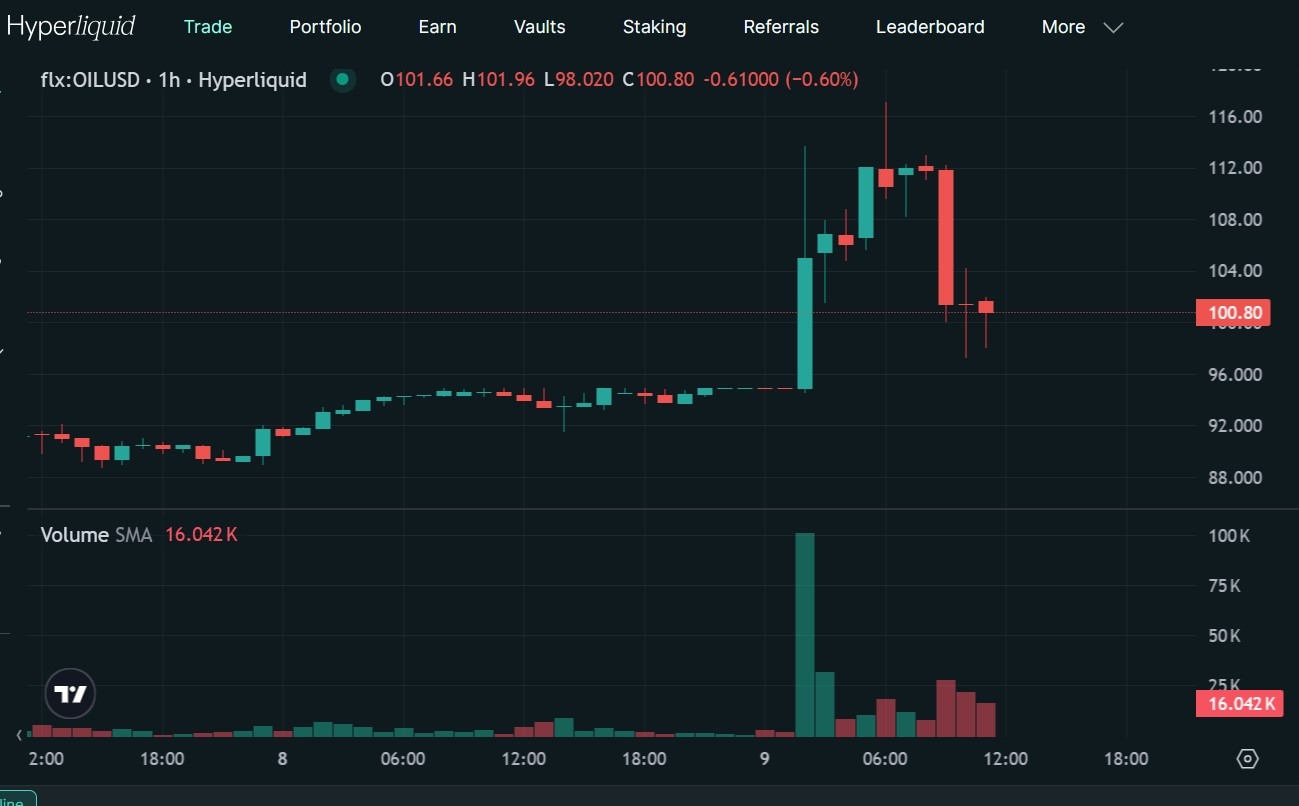 Oil Cools After Overnight Spike as G7 Eyes Reserve Release