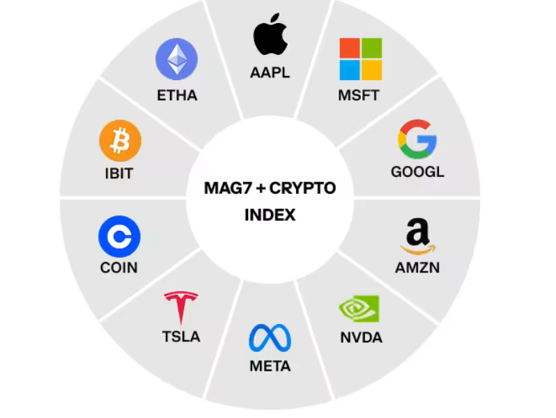 Coinbase Launches Perpetual Futures Contracts in Europe