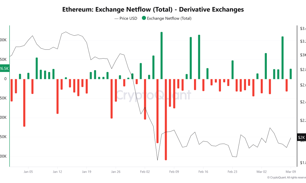 Cryptocurrencies, Ethereum, Markets, Cryptocurrency Exchange, Leverage, Price Analysis, Futures, Market Analysis, Altcoin Watch, Ether Price, Liquidity