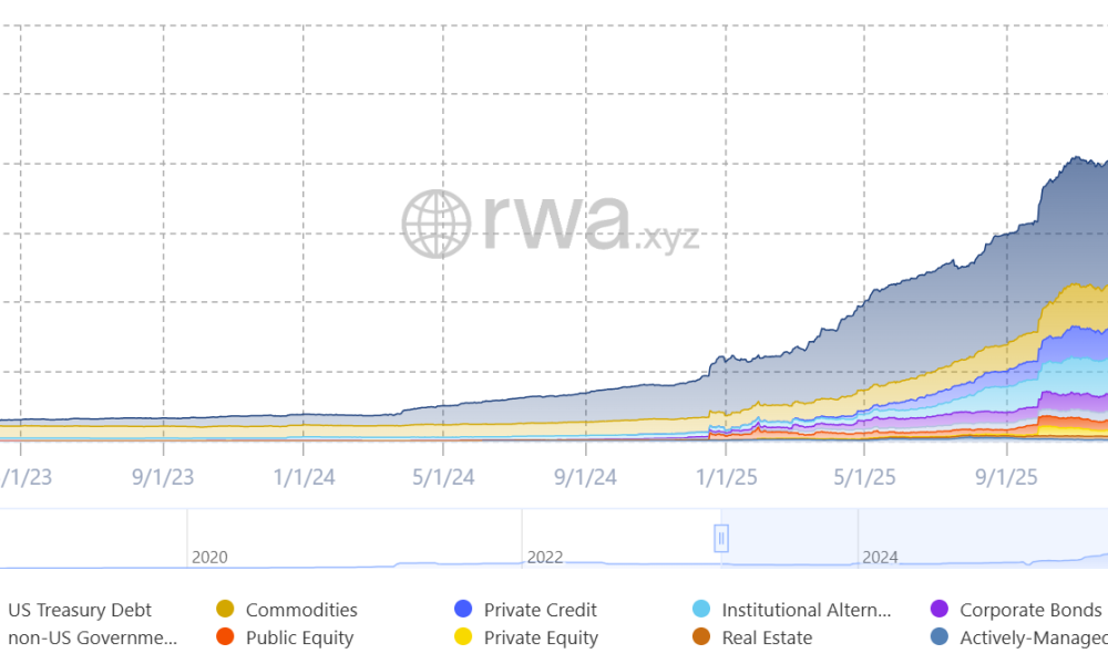 Amina Becomes First Regulated Bank on EU's Blockchain Securities Platform