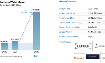 Babylon, Ledger Integration Expands Bitcoin Vault Access