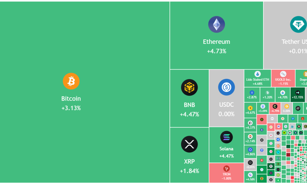 Crypto Traders Ignore High Oil Prices As BTC, Altcoins Rally