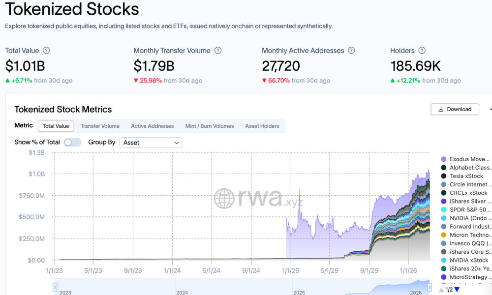 Nasdaq Partners with Boerse Stuttgart’s Seturion for tokenized Settlement