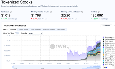 Nasdaq Partners with Boerse Stuttgart’s Seturion for tokenized Settlement
