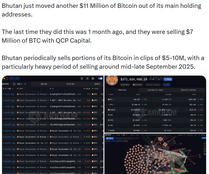 Bhutan Transfers $11.8M in Bitcoin for Possible Sale: Arkham