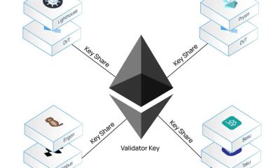Vitalik Buterin Envisions One-Click Institutional Staking