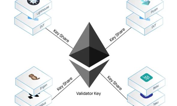 Vitalik Buterin Envisions One-Click Institutional Staking