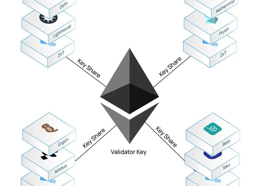 Vitalik Buterin Envisions One-Click Institutional Staking