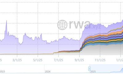 Tokenized Stocks Surpass $1 Billion as Ondo and xStocks Lead Market
