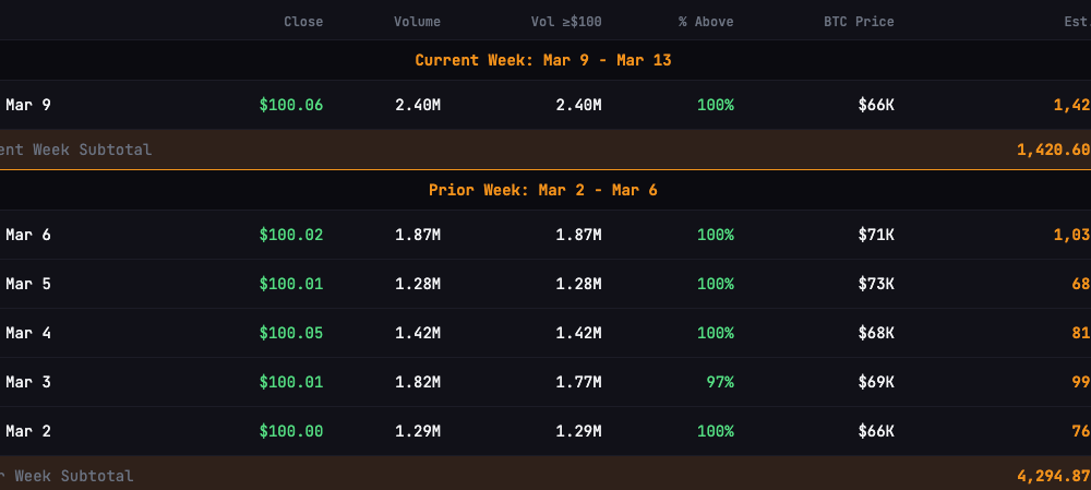 Strategy Posts Record STRC Sales After ATM Rule Change