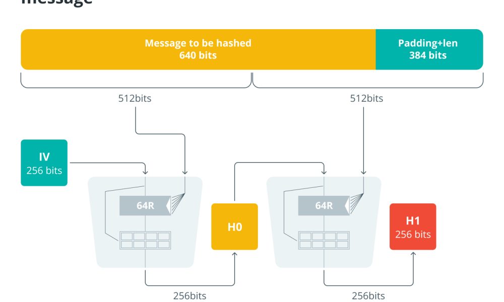 Bitcoin’s Quantum Defense Plan: What BIP-360 Actually Changes
