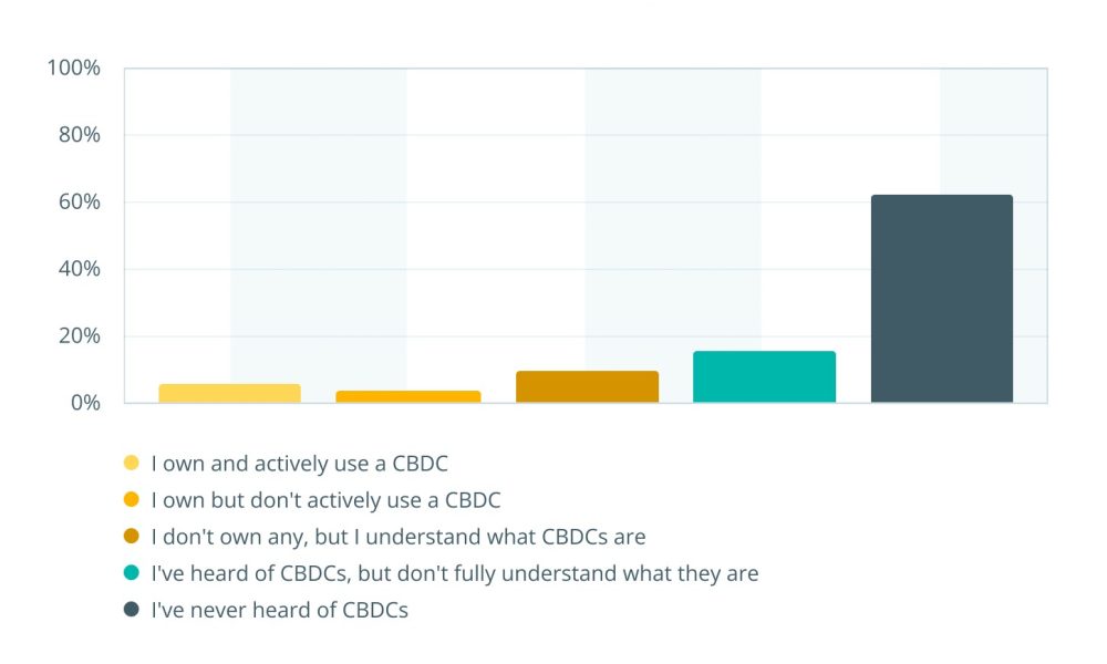 Republicans Could Hold Up Housing Bill Over CBDC Ban