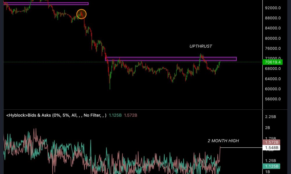 Bitcoin Price, Markets, Cryptocurrency Exchange, Derivatives, Financial Derivatives, Bitcoin Futures, Price Analysis, Market Analysis