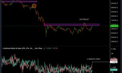 Bitcoin Price, Markets, Cryptocurrency Exchange, Derivatives, Financial Derivatives, Bitcoin Futures, Price Analysis, Market Analysis