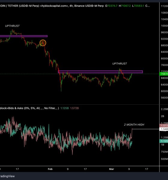 Bitcoin Price, Markets, Cryptocurrency Exchange, Derivatives, Financial Derivatives, Bitcoin Futures, Price Analysis, Market Analysis