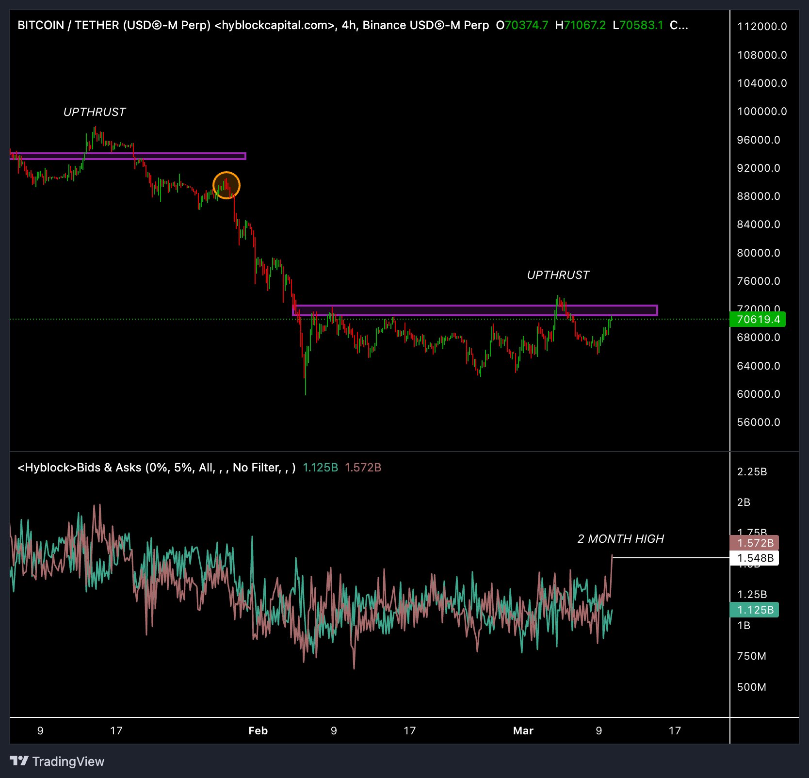 Bitcoin Price, Markets, Cryptocurrency Exchange, Derivatives, Financial Derivatives, Bitcoin Futures, Price Analysis, Market Analysis