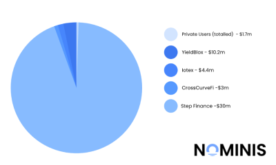Crypto Theft Drops in February as Phishing and Wallet Approval Scams Rise