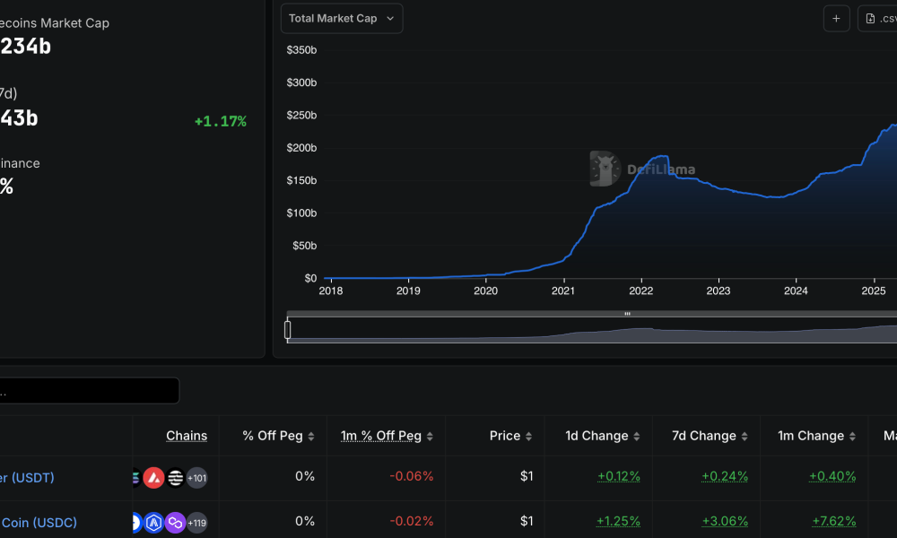 Europe, United States, European Union, Stablecoin, MiCA, Genius Act