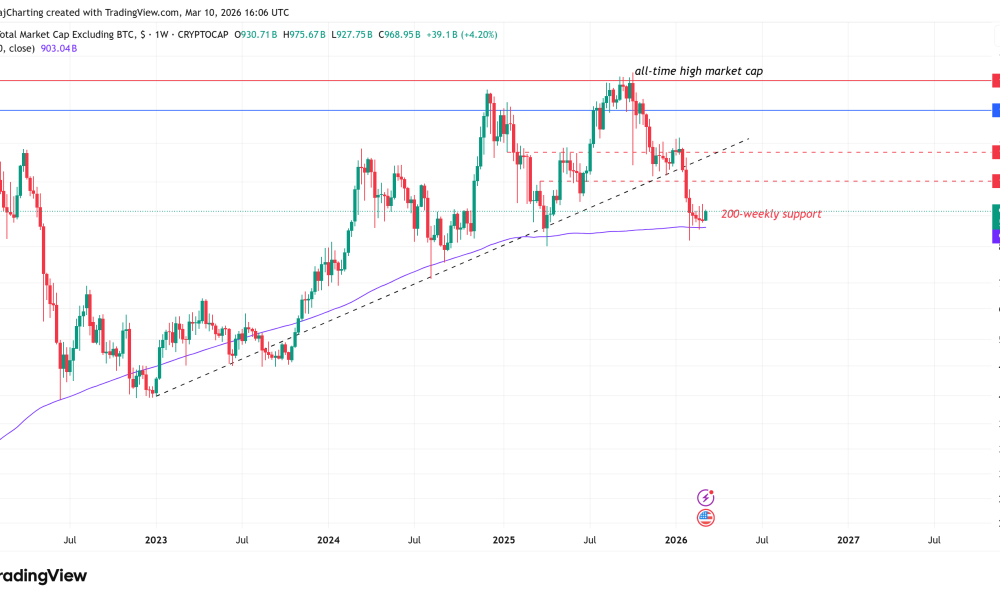 Cryptocurrencies, Business, Ethereum, Bitcoin Price, Adoption, Markets, Cryptocurrency Exchange, Tokens, Price Analysis, Market Analysis, DeFi, Altcoin Watch