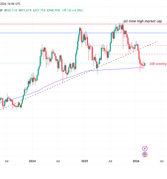 Cryptocurrencies, Business, Ethereum, Bitcoin Price, Adoption, Markets, Cryptocurrency Exchange, Tokens, Price Analysis, Market Analysis, DeFi, Altcoin Watch