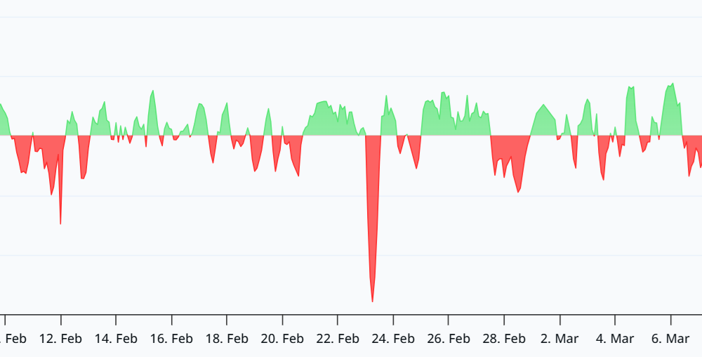 Ether Funding Turns Negative, But Bears Remain In Control: Why?