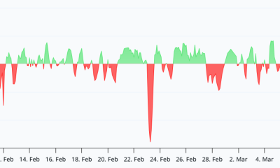 Ether Funding Turns Negative, But Bears Remain In Control: Why?