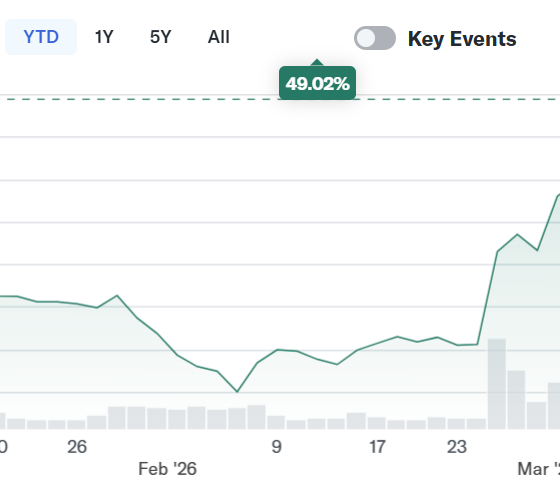 Circle Stock Surges As Bernstein Sees Upside From Stablecoins