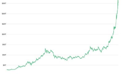 Bitcoin Could Hit $1M if it Tracks Gold
